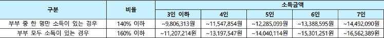 세종 리첸시아 파밀리에_청약자격