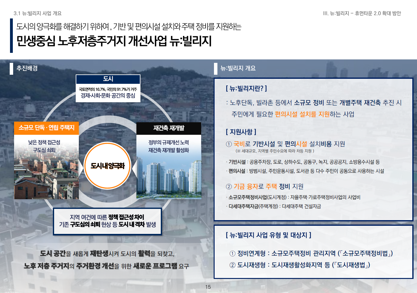 휴먼타운 2.0 설명회 자료 16