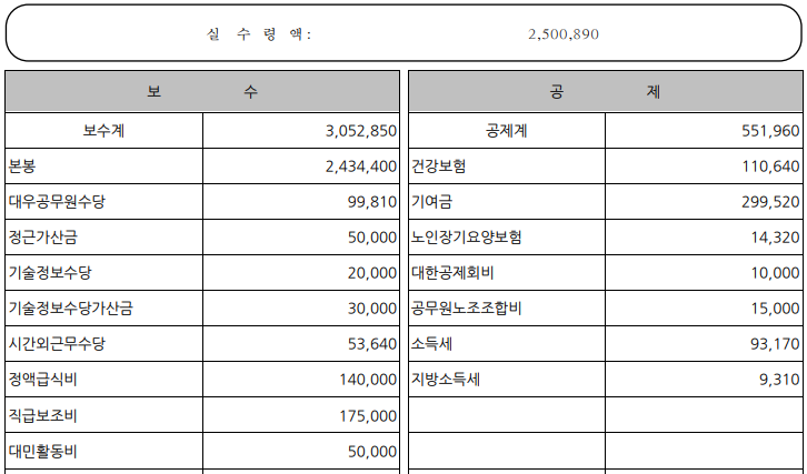 공무원 월급명세서 실수령액
