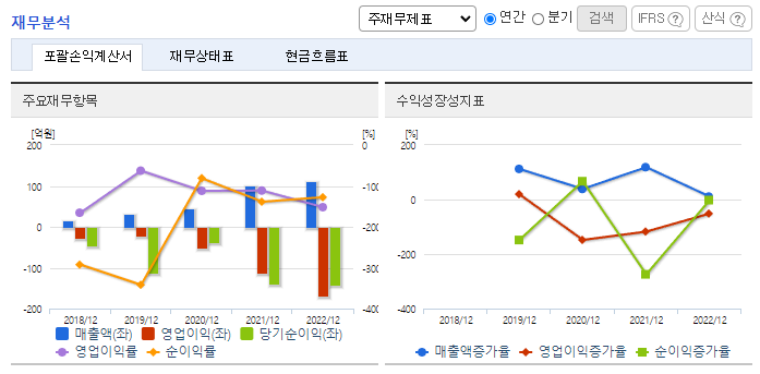 알체라_재무분석