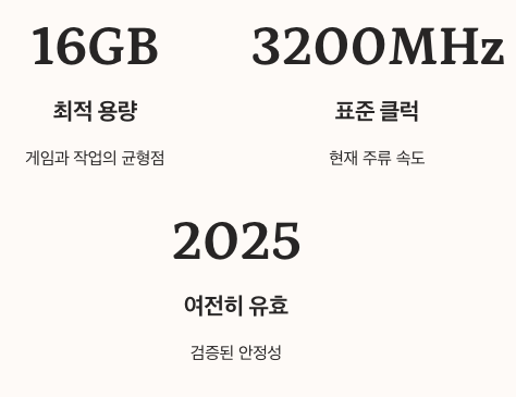 DDR4 16GB 수치 정보 정리