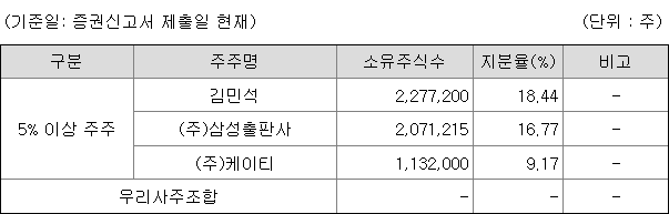 더핑크퐁컴퍼니 지분 구조