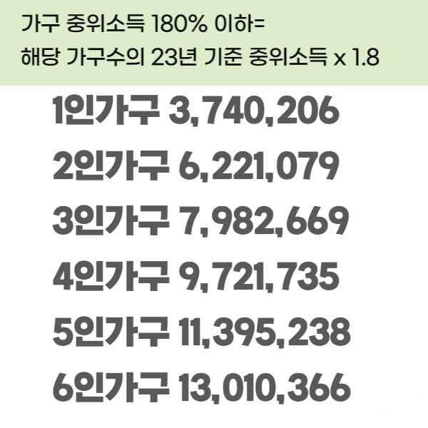 청년도약계좌