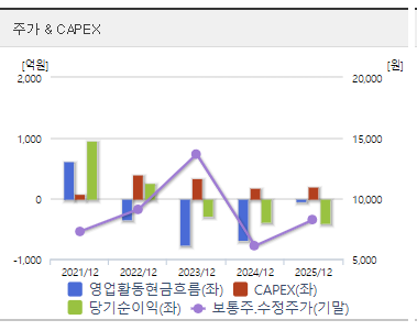 이수화학 주가 전망