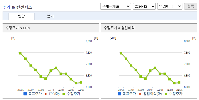 MH에탄올_컨센서스