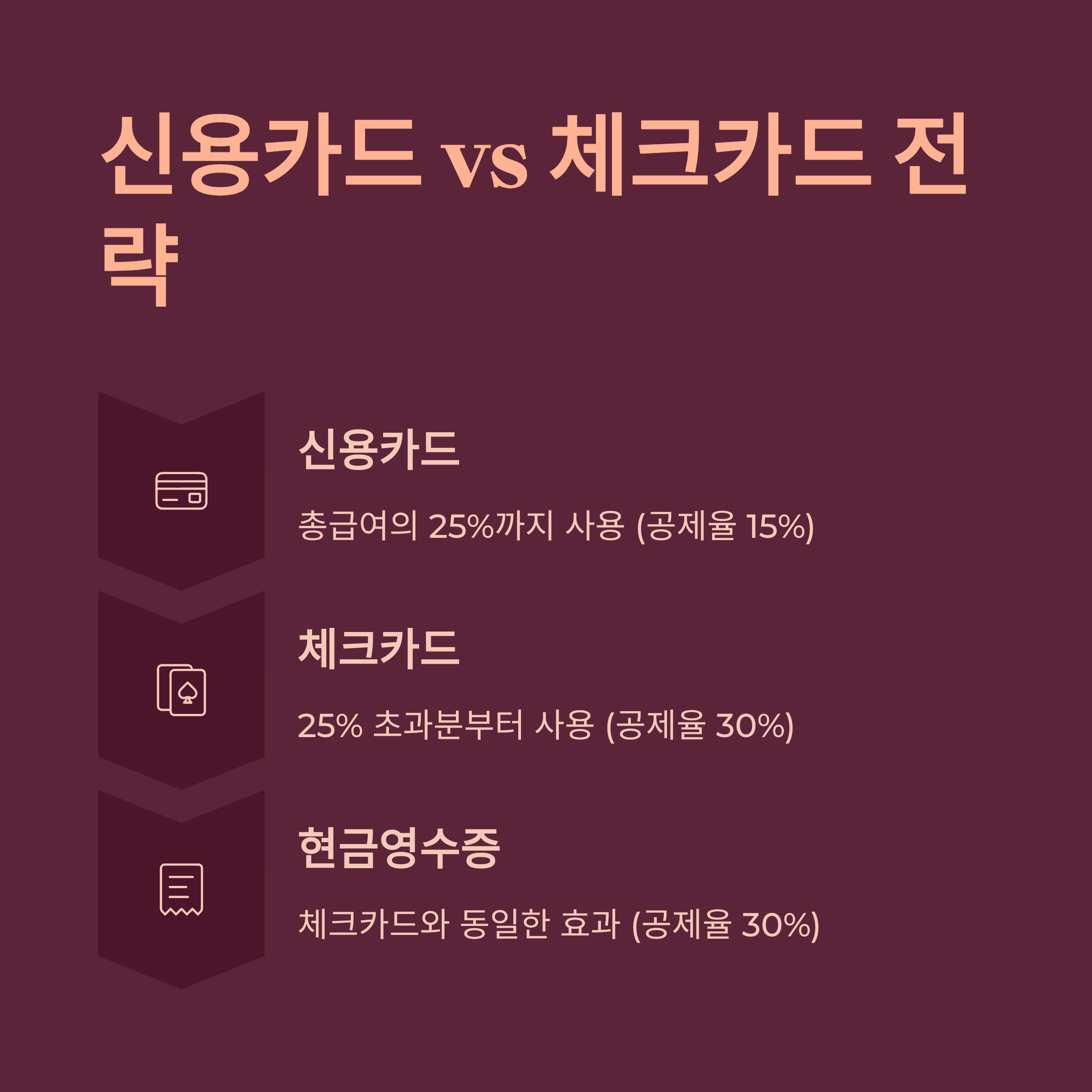 네이버 연말정산 자동계산 프로그램