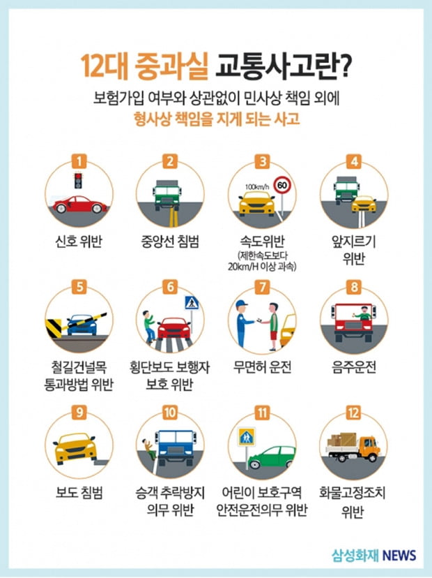 고령운전자 교통안전교육&amp;#44; 보험료 5% 할인되는 이유