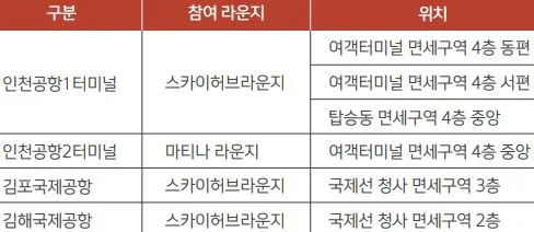제휴 국내 공항 라운지 목록 표