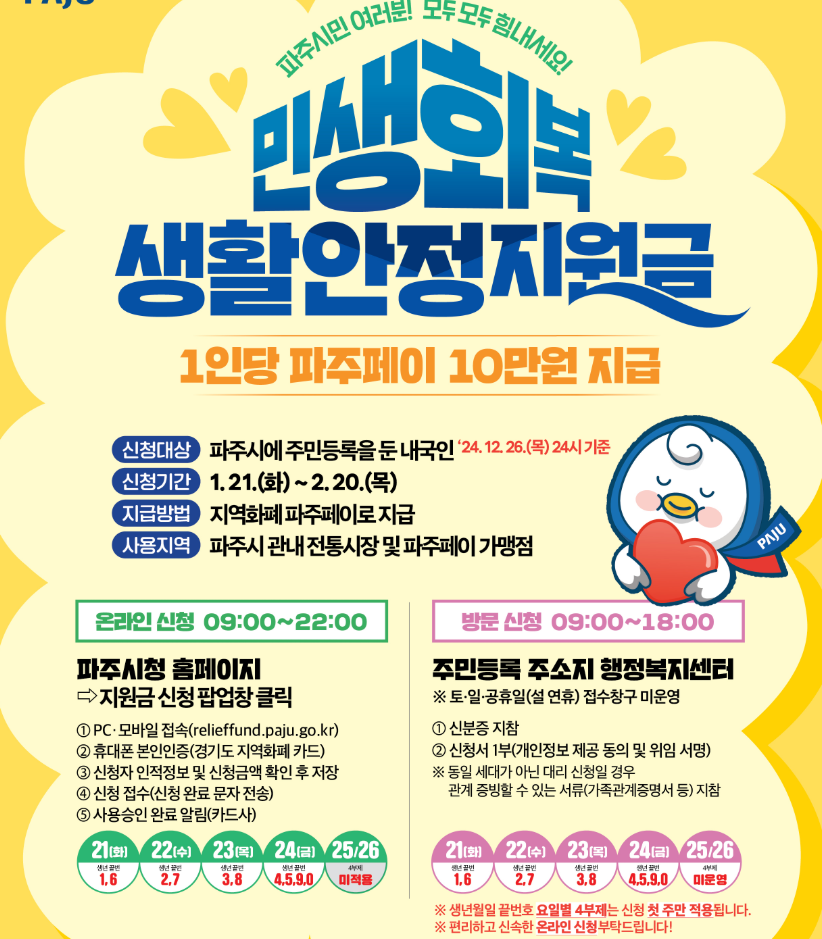 민생회복지원금
