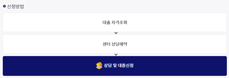 서민금융진흥원 홈페이지 소액생계비