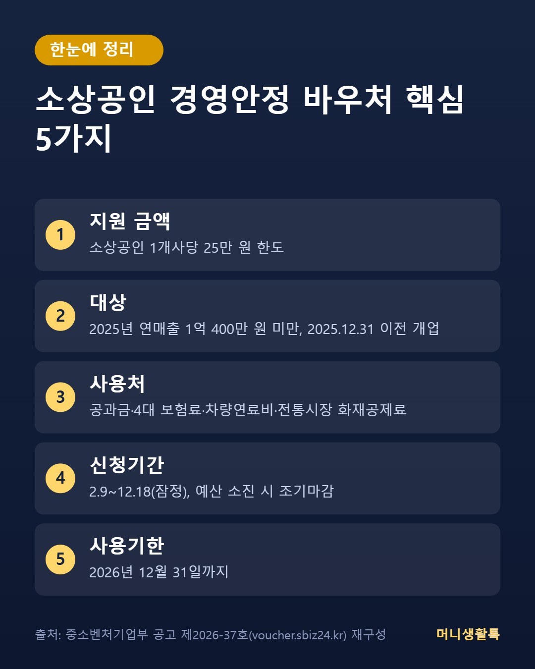 소상공인 경영안정 바우처 핵심 5가지