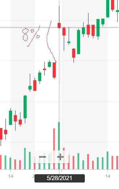 세일즈포스 급등