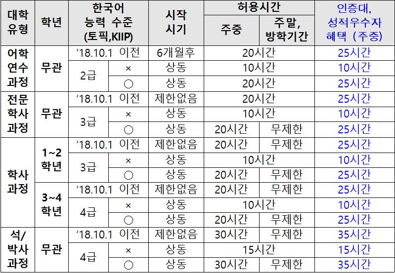 취업허용시간