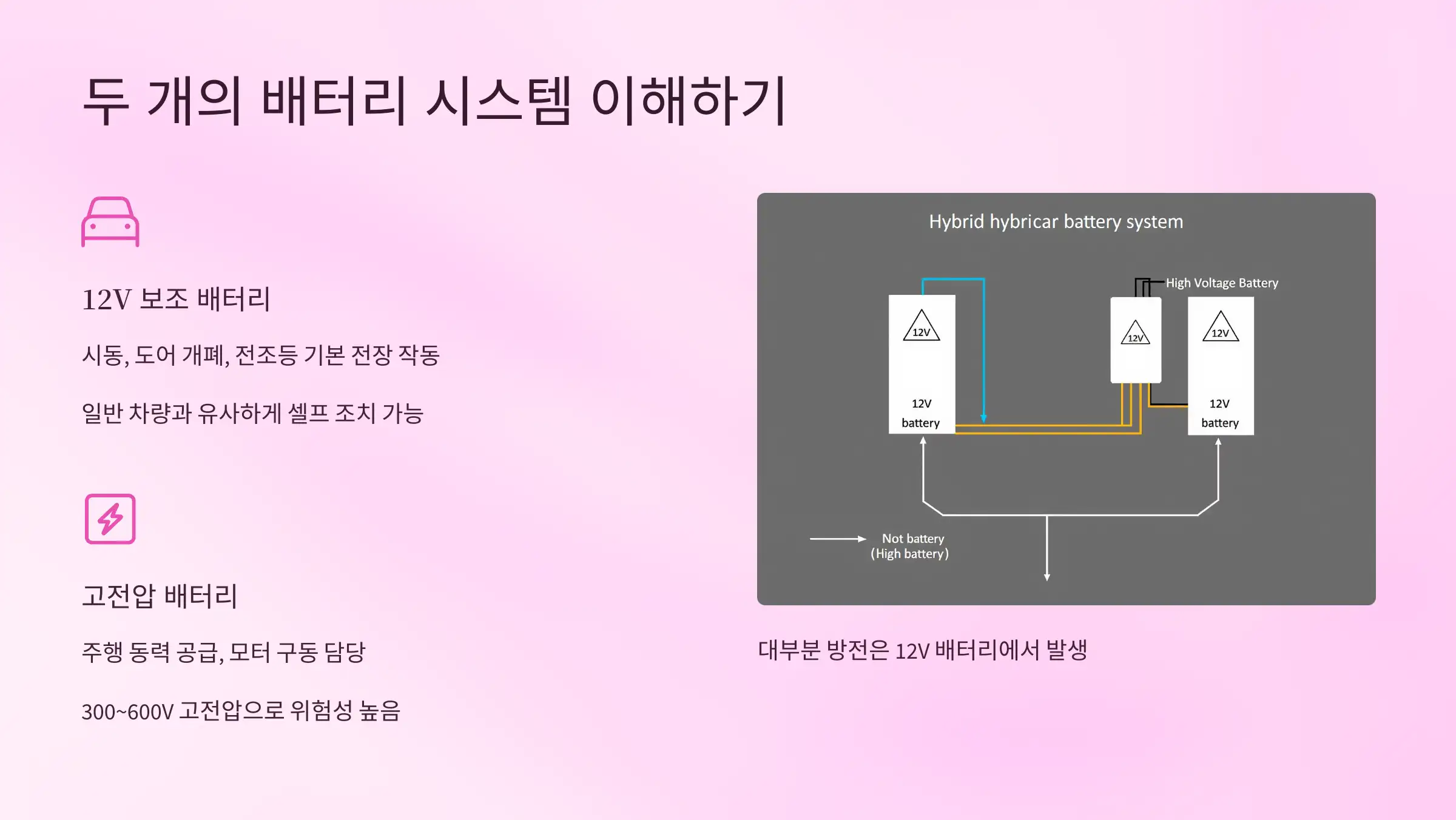 두 개의 배터리 시스템 이해