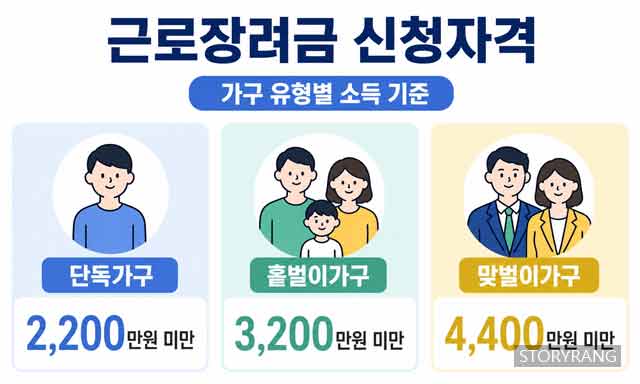 근로장려금 신청자격