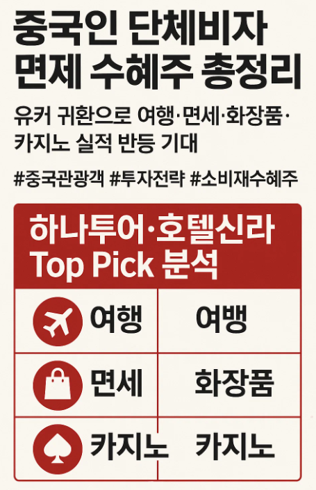 중국인 단체비자면제 : 유커의 귀환, 단순한 테마가 아닌 실적의 시작