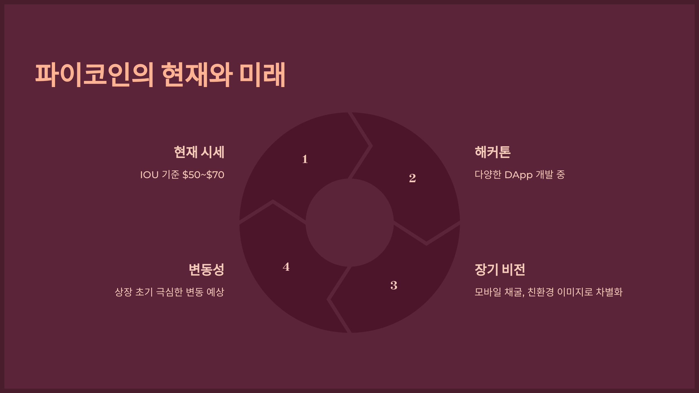 파이코인의 현재와 미래