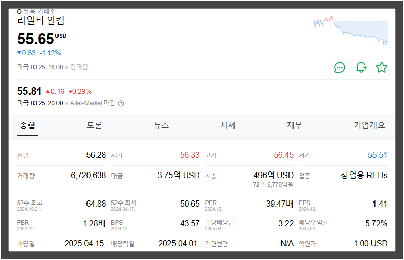 미국 배당주 추천 TOP 3 &ndash; 안정적인 현금흐름을 위한 리츠(REITs) 투자 전략
