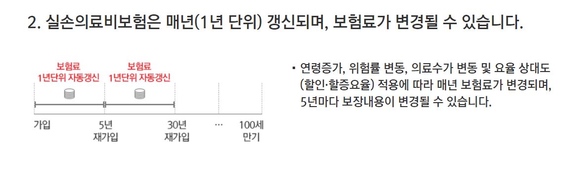 무배당 메리츠 다이렉트 실손의료보험 소개문