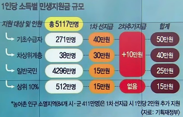 미성년자 소비쿠폰 신청방법 완전정복사진