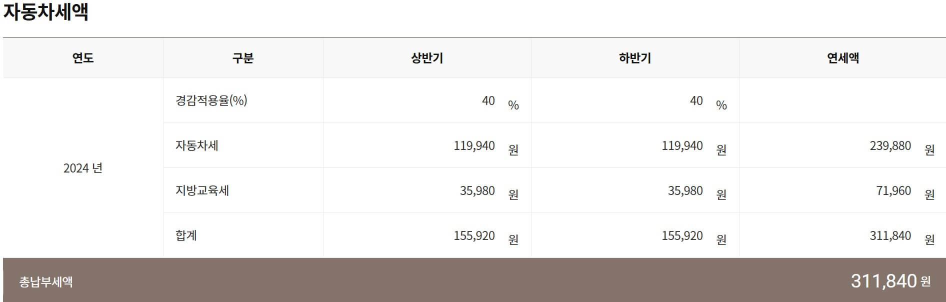 자동차세 납부