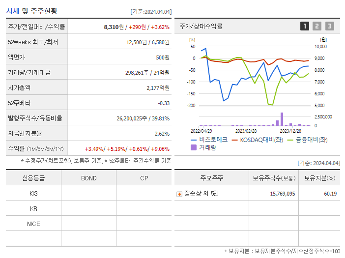 비츠로테크_기업개요