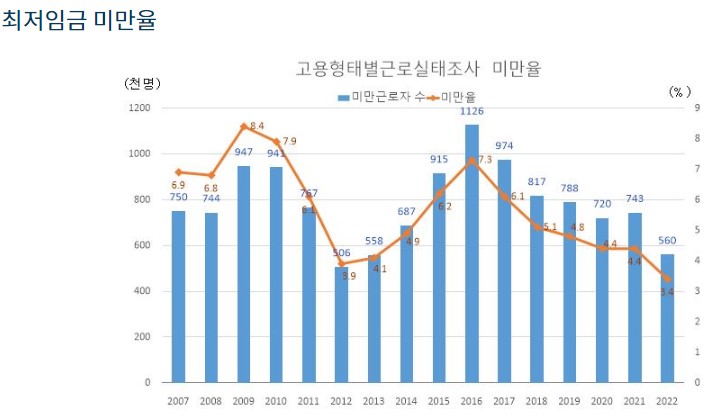 2025 최저임금 시급