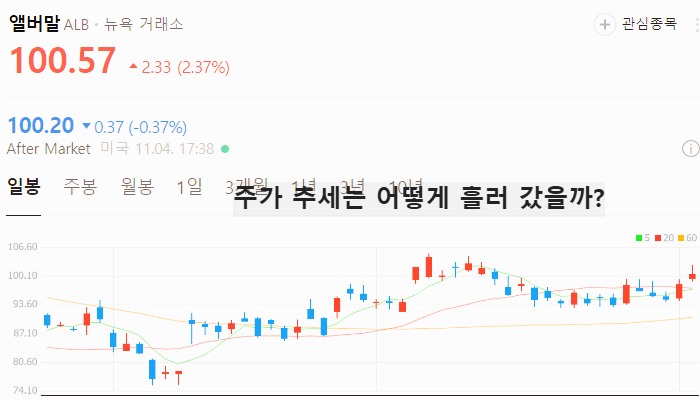 미국 2차전지 관련주 대장주 테마주 TOP5