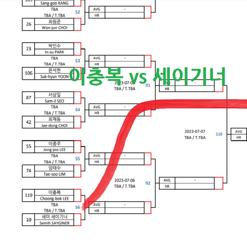 세미 세이기너 PBA 128강 대진표