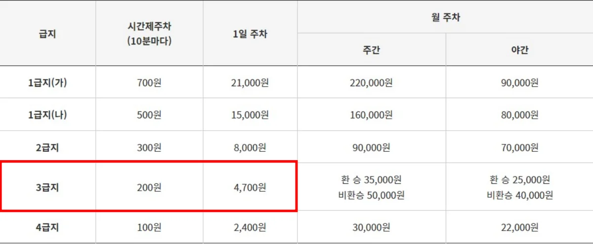부산 공영주차장 주차요금