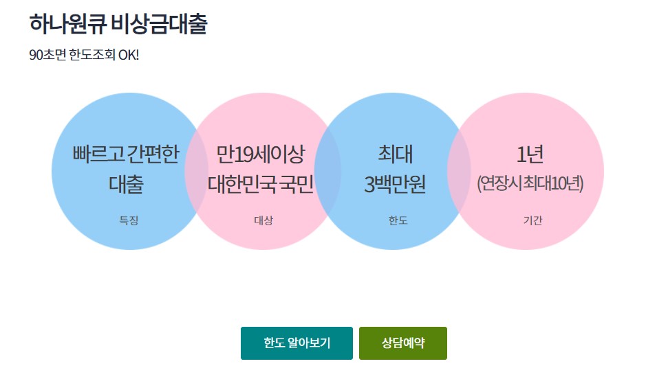하나원큐 비상금대출 금리 한도 신청방법