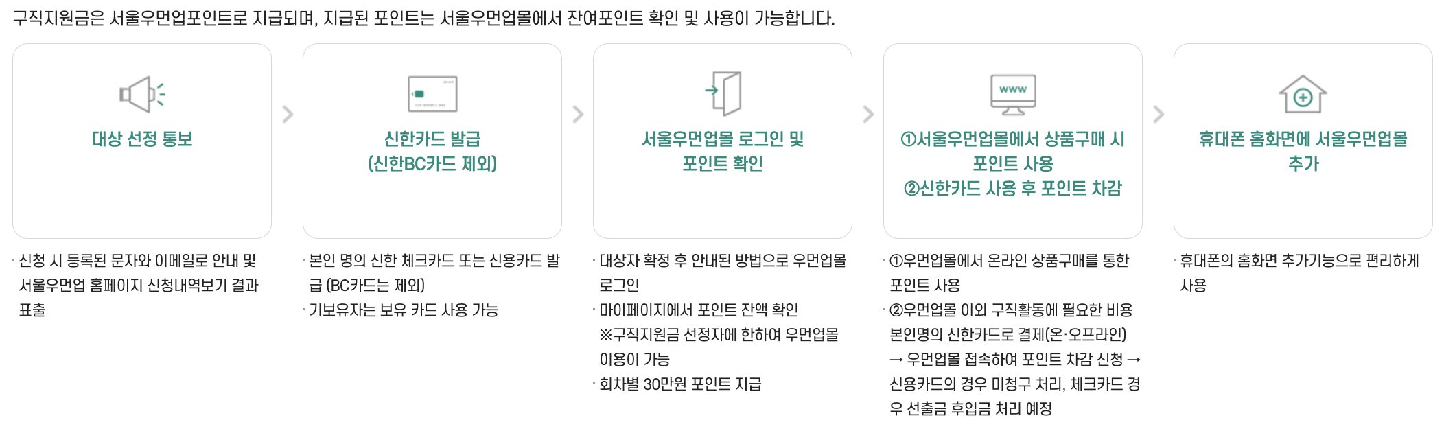 우먼업 구직지원금 선착순 지원 최대 90만원