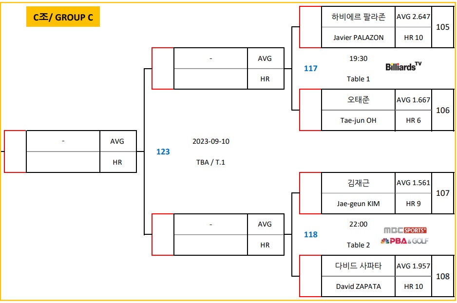 에스와이 PBA 챔피언십 16강 대진표