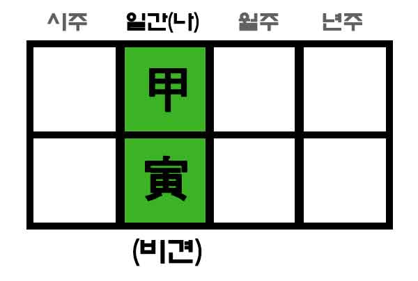 갑인 사주팔자