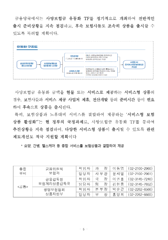 금융위원회 보도자료