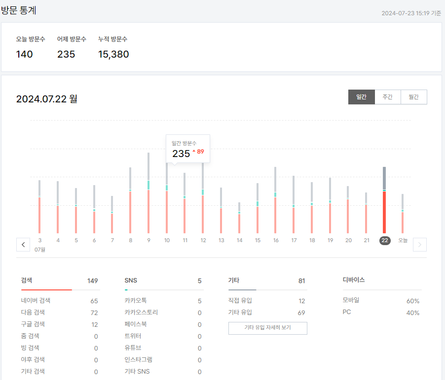 티스토리-7월-방문통계