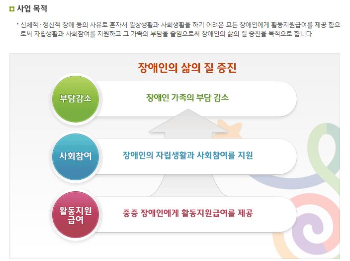 장애인 활동지원사 교육기관 급여 가족허용