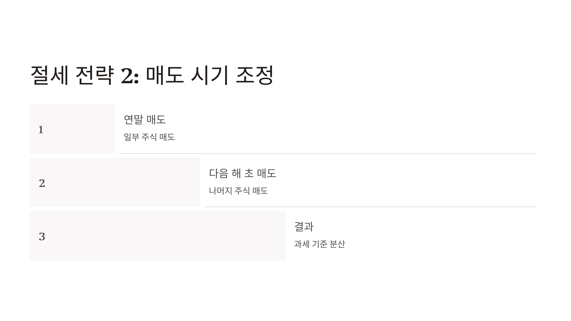 해외주식 양도소득세