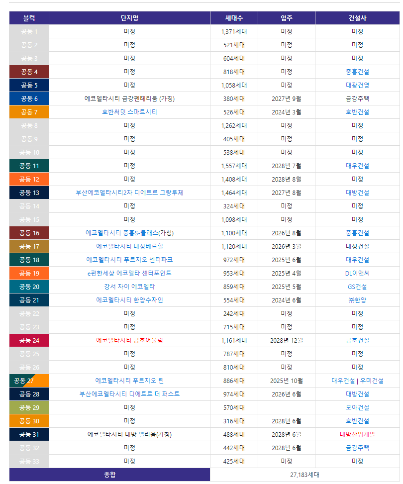 에코델타 아파트 분양계획