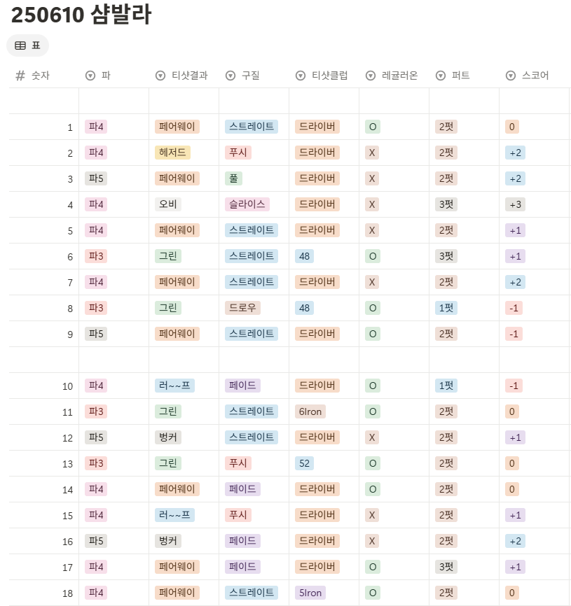 샴발라cc 라운드 후기