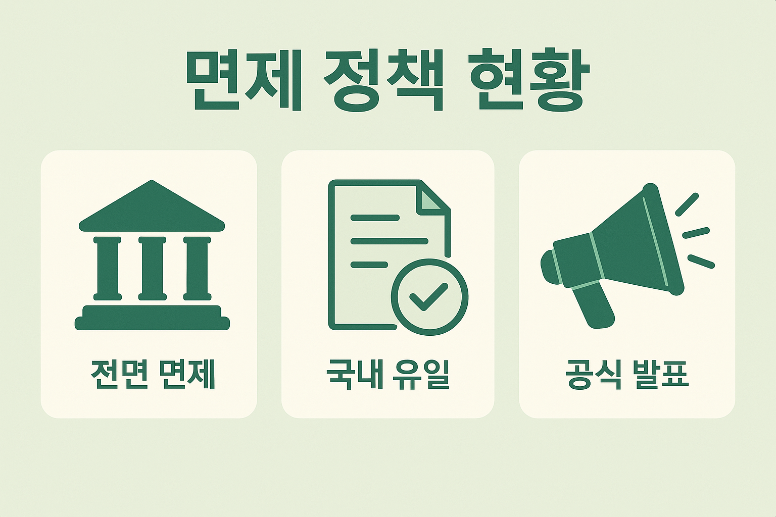 카카오뱅크의 국내 유일 전면 면제 정책과 공식 발표 현황을 간단히 정리한 시각 자료