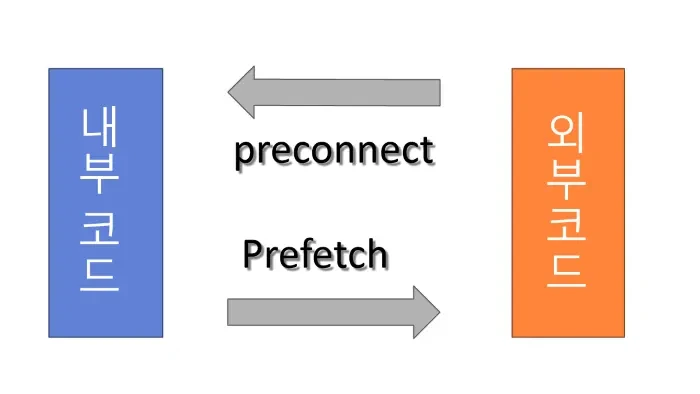 DNS μ΅μ νλ‘ μΉμ¬μ΄νΈ λ‘λ© μλ κ°μ νκΈ°