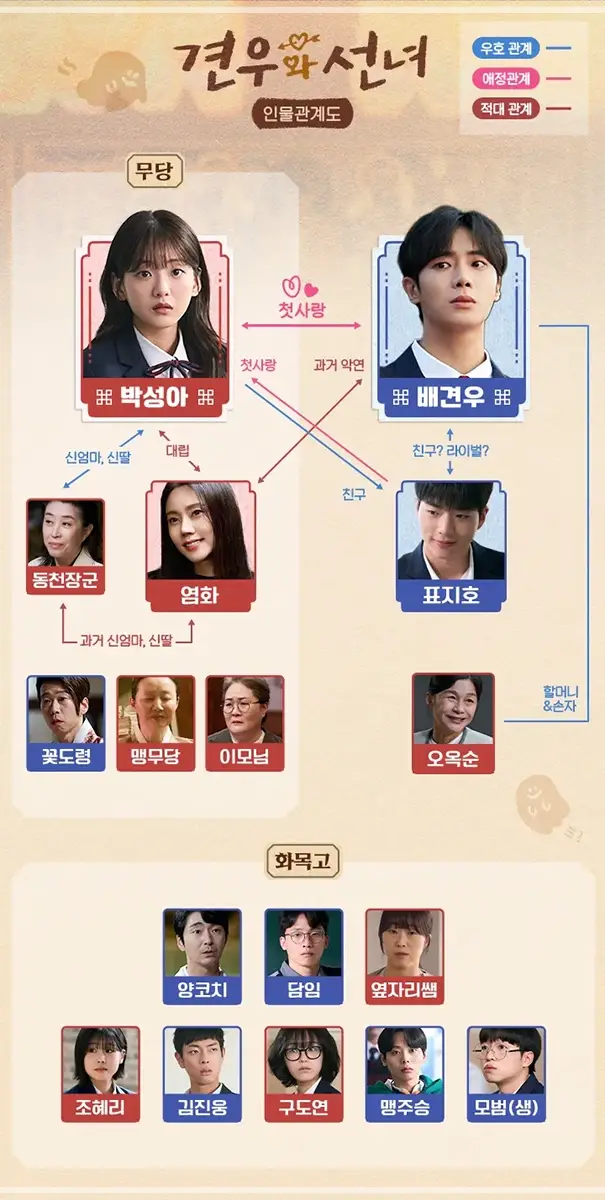 견우와-선녀-출연진-OTT-줄거리-등장인물-몇부작