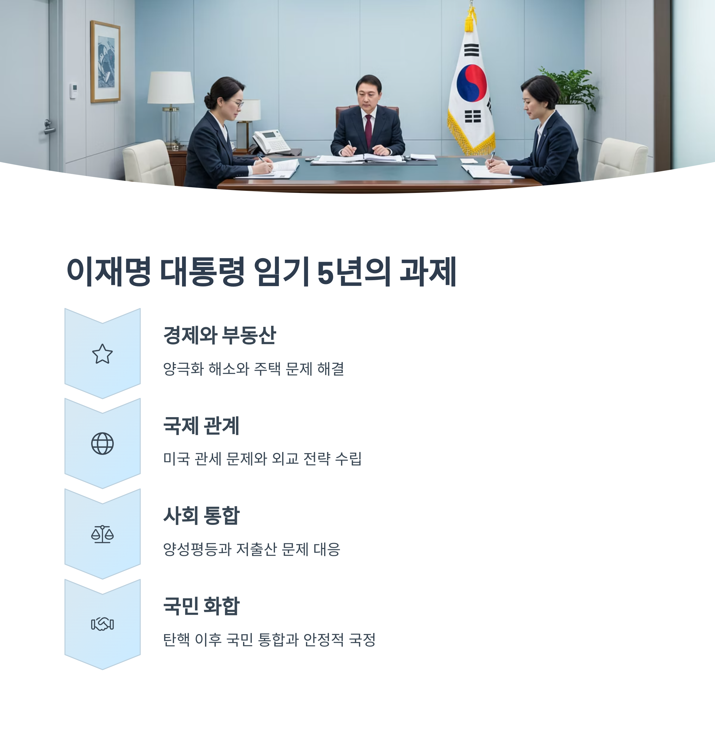 향후 5년 전망과 과제