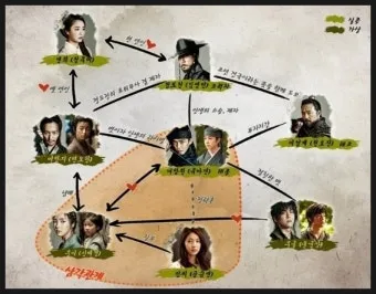 육룡이나르샤 이방지 실존인물 여부와 역사적 배경_6