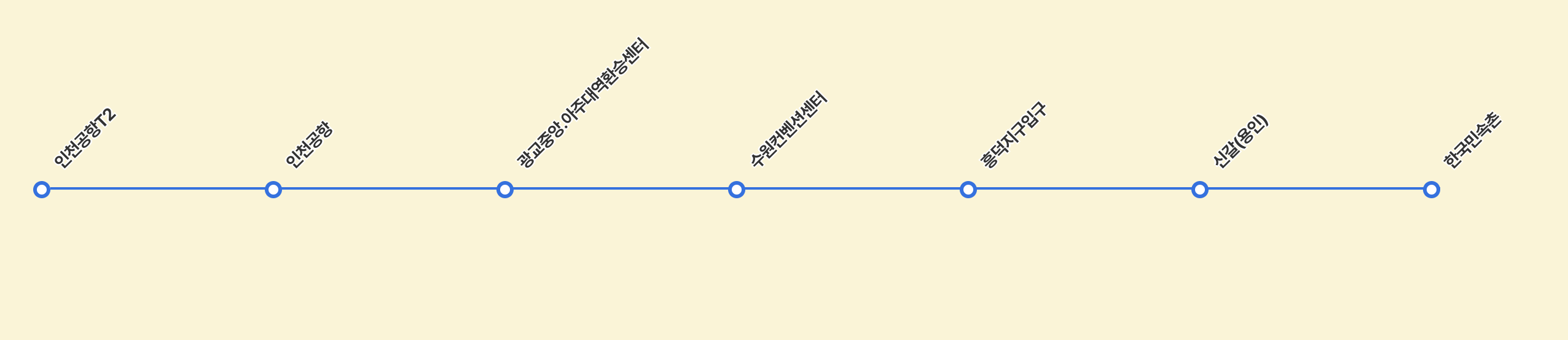 인천공항 8877 버스 노선표