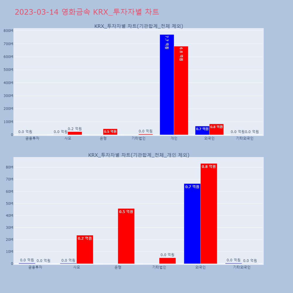 영화금속_KRX_투자자별_차트