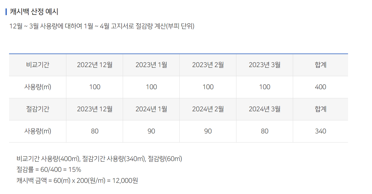 난방비 절약 도시가스 요금 캐시백