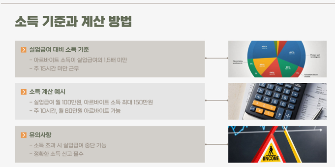 소득기준과 계산방법