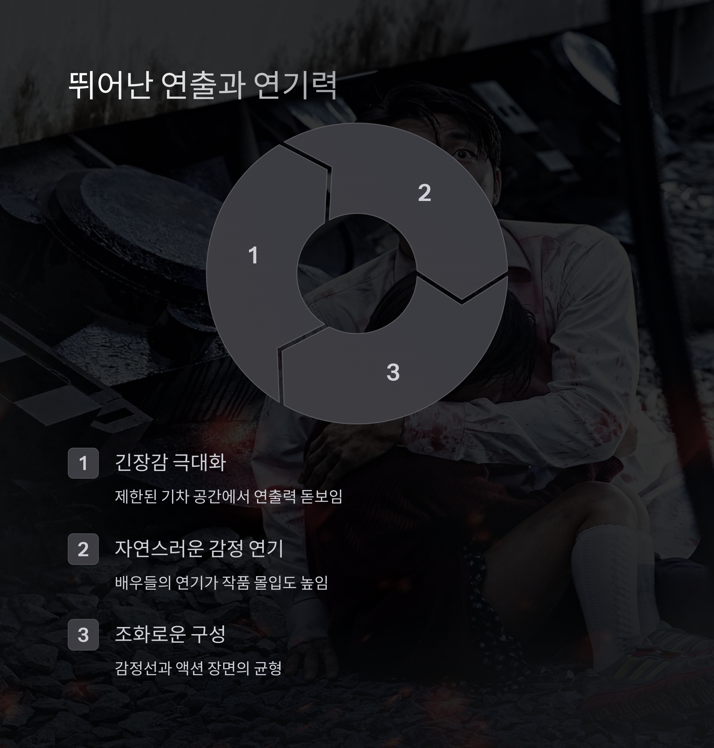 연출과 연기력 평가 관련 사진